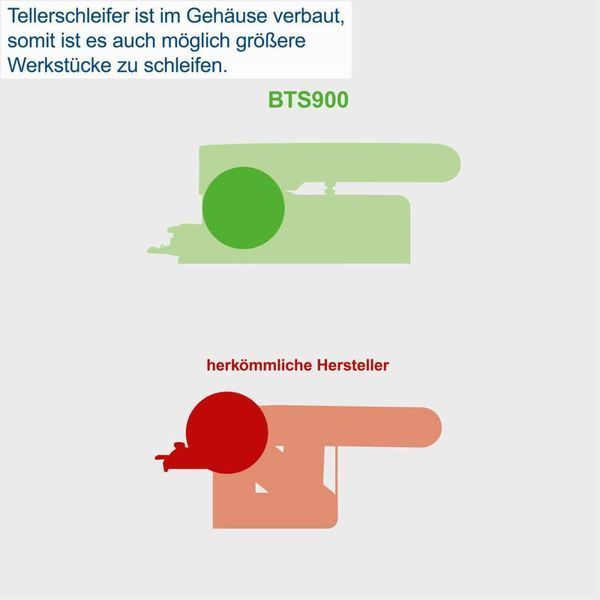 Шлифовальный станок Scheppach BTS 900 5903306901 фото